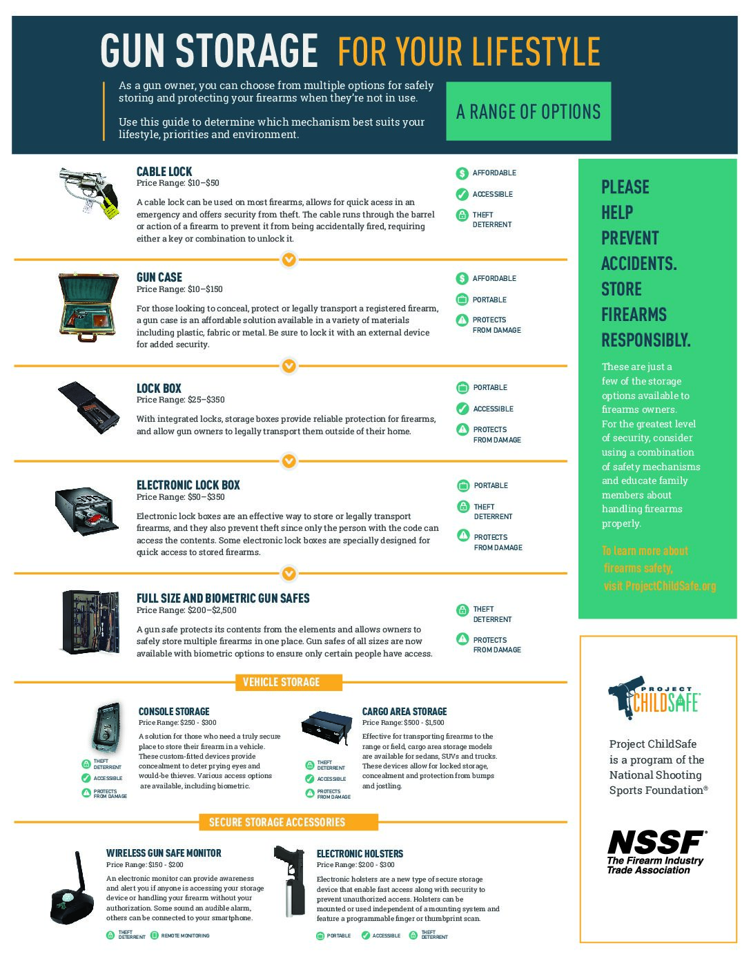 Gun Storage Laws 2026: Safe Storage Requirements in All 50 States