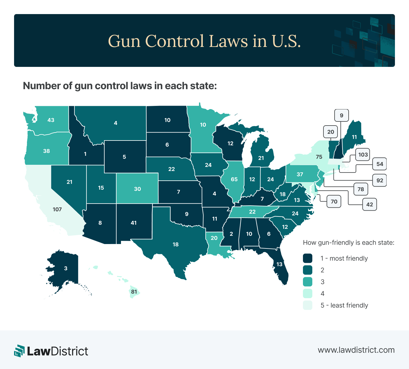 State Gun Laws