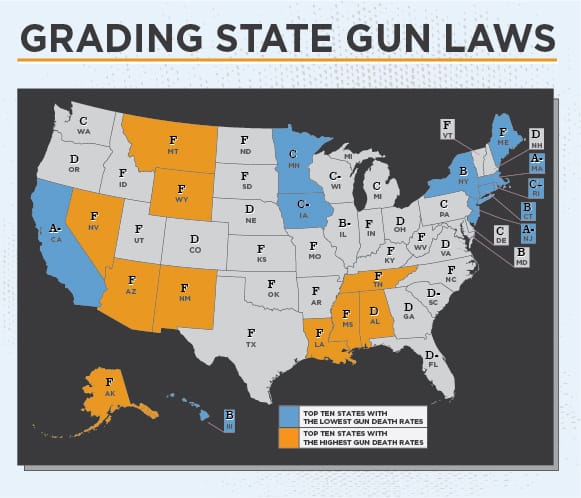 State Gun Laws