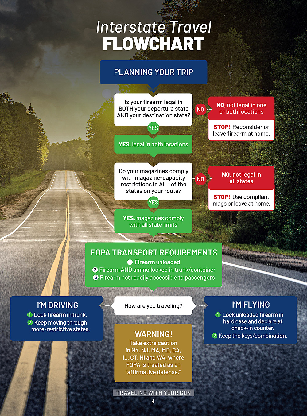 Interstate Gun Transport Laws 2026: Legal Requirements for Traveling with Firearms Across State Lines