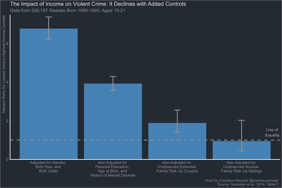 education impact on crime