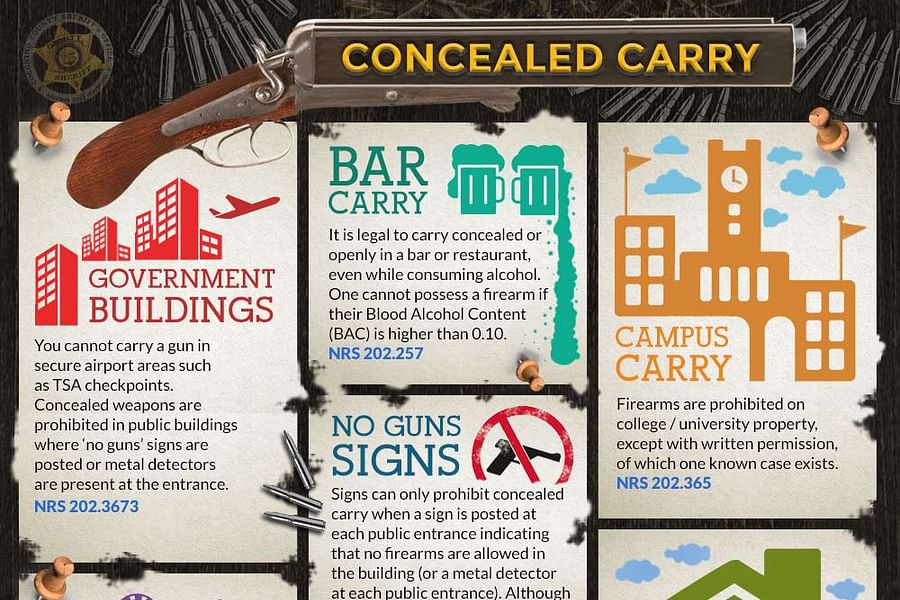 firearm registration by state
