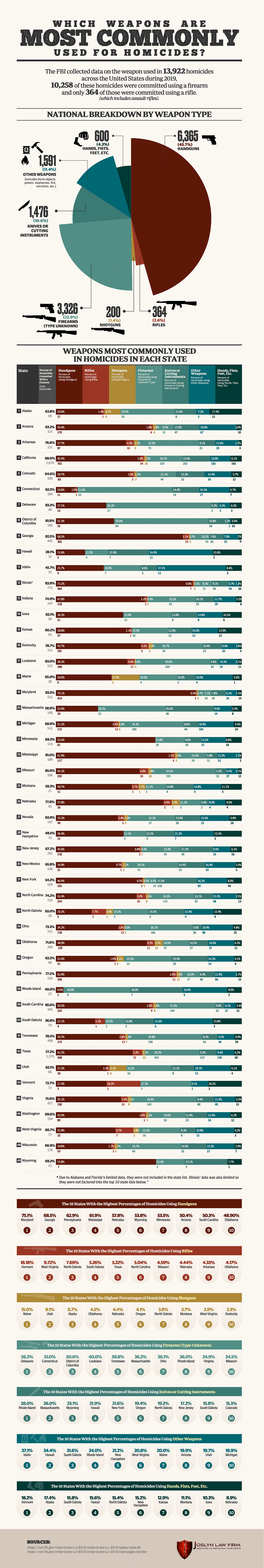A Comprehensive Look at Alaska's Gun Laws From Ownership to Open Carry